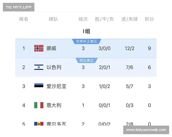 27年等待终结，挪威晋级世界杯全纪录